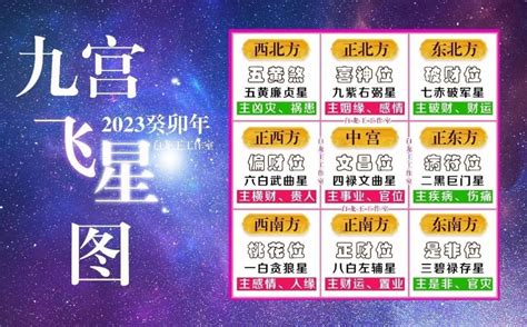 九運飛星|【9運飛星圖】九運飛星圖免費下載，讓你輕鬆掌握風。